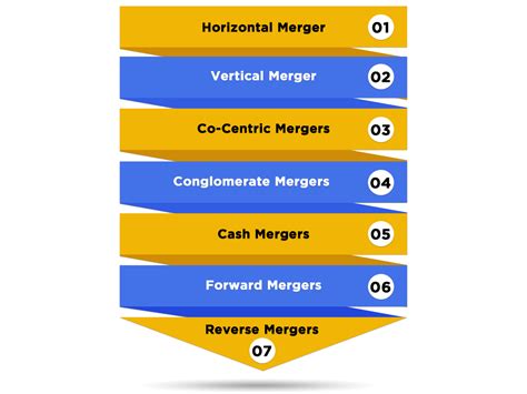 Mergers And Acquisitions In India Manda Advantages Types Procedure