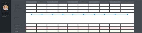Cjm Template For Food Retail Customer Journey Mapping Customer