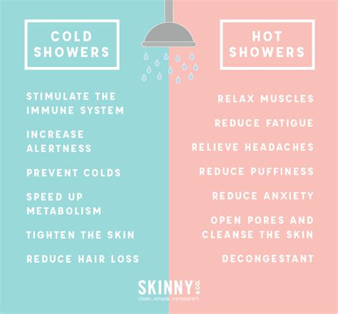 Cold Vs Hot Showers How To Relieve Headaches Reduce Hair Loss Skin Cleanse