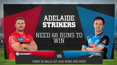Melbourne Renegades Vs Adelaide Strikers Match 27 Full Highlights Youtube