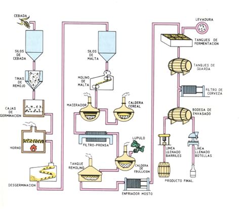 Lista 91 Foto Diagrama De Flujo De Produccion De Chocolate Actualizar