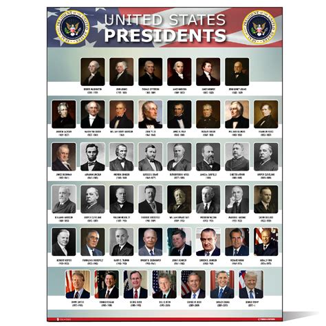 USA Presidents of the united states Of America poster NEW chart LAMINATED Classroom LARGE ...
