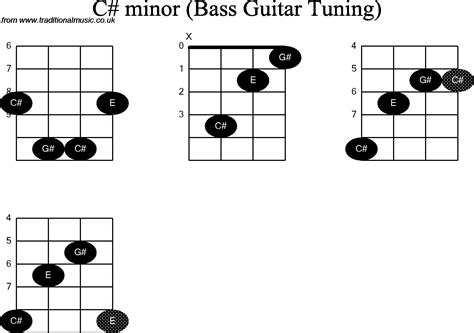 Guitar Sharp Chords Chart Sheet And Chords Collection