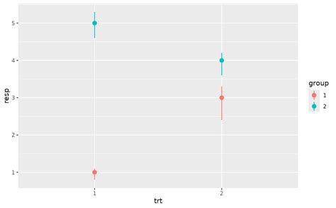 Ggplot R Ggplot Plot Shows Vertical Lines Instead Of Time Course PDMREA