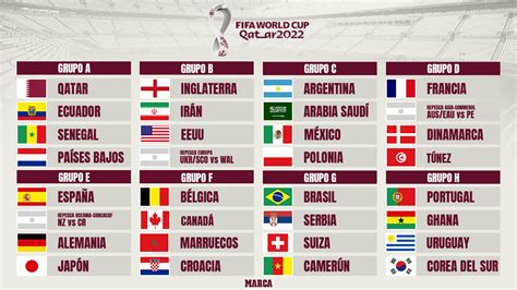 Ya Quedaron Definidos Los Grupos Del Mundial Qatar