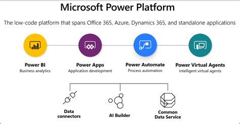 Power Up your Enterprise with Microsoft Power Suite | Brainvire.com