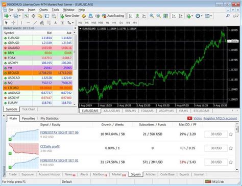 Metatrader 4 Plataforma De Forex Trading Mt4 Descargar Mt4 Para