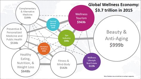 2017 Global Spa And Wellness Trends The Psychology Of Wellbeing