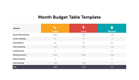 Month Budget Powerpoint Presentation Template Download Now