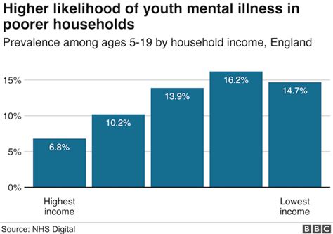 In Charts Report Into Childrens Mental Health Bbc News