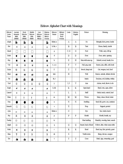 Free Printable Hebrew Alphabet Chart Calendar Printable