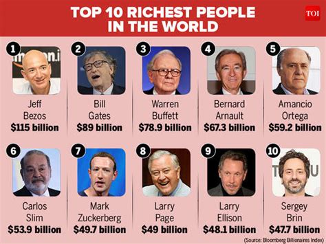 2018 Richest Person In The World Here S A List Of World S Top 10