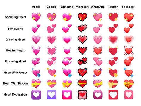 Sparkling Pink Heart Emoji Pink Heart Emoji Heart Emo