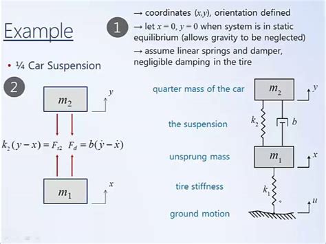 Vorübergehend Tun Unglücklicherweise Mechanical Modelling In Control