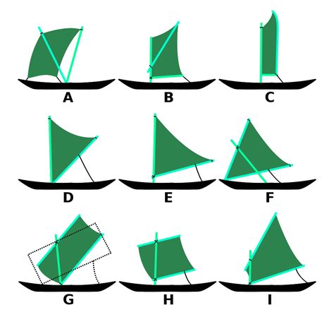 Fileaustronesian Sail Typespng Wikimedia Commons