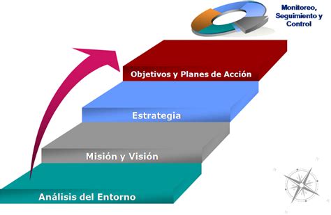 La PlaneaciÓn Etapas De La Planeación Estrategias Y Objetivos