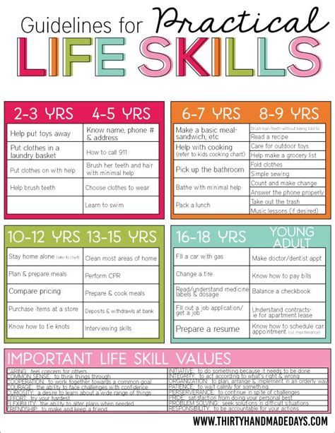 Guidelines For Practical Life Skills