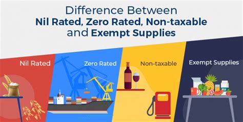 What Is The Difference Between Nil Rated Zero Rated Non Taxable And