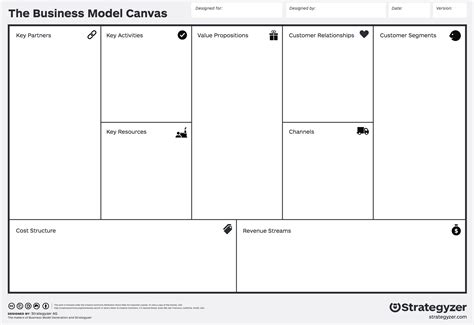 Business Model Canvas Explained Simply Zauberware
