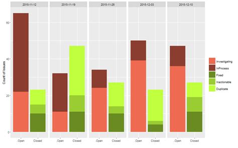 R Grouped Stacked Bar Chart In Ggplot Where Each Stack Corresponds Vrogue