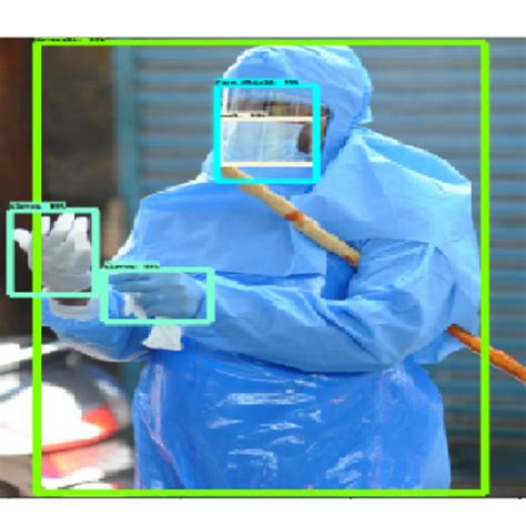 Covid 19 Ppe Dataset For Object Detection Kaggle