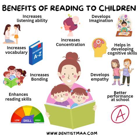 What Are The Terrific Benefits Of Reading To Children Dentistmaa