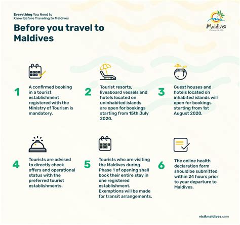 visit maldives news everything you need to know before traveling to maldives
