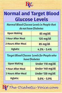 Why Are Sugar Level Charts So Wildly Different In Defining What Glucose