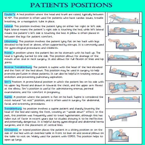 Patient Positioning Cheat Sheet 1 Page Printable Pdf Immediate
