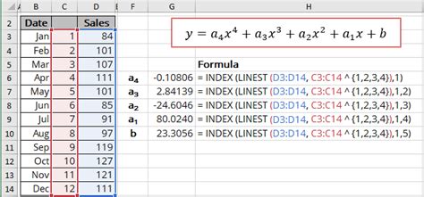 Polynomial Trend Equation And Forecast Microsoft Excel 365