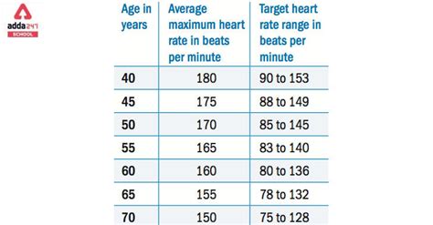 Normal Heart Rate For Women Check Pulse Normal Range