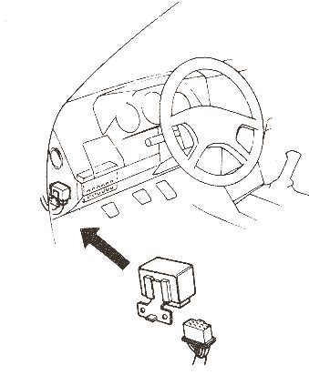 Wiring diagram sheets and indexes the wiring diagram sheets are organized to show systems relating to diagram sheets show all information relating to the system. 1993 Honda Civic Starter Relay Location - Honda Civic