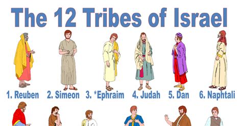 12 Sons Of Jacob Printable