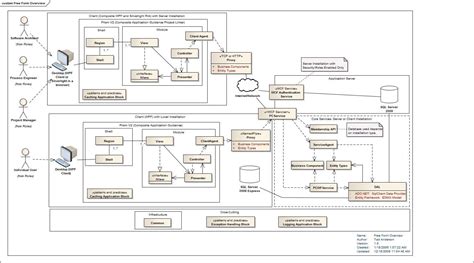 Diagram Cloud Architecture Diagrams Mydiagram Online
