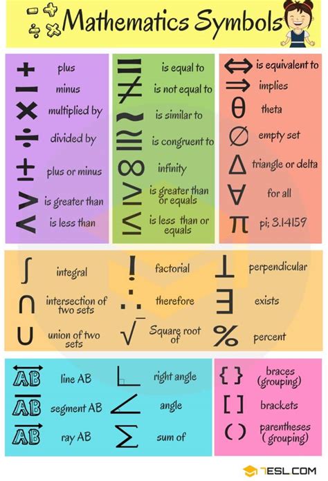 Mathematical Symbols Useful List Of Math Symbols In English ESL
