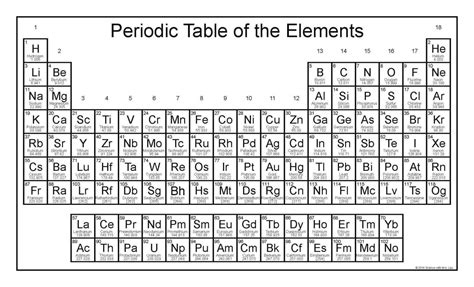Free Periodic Table With Updated Names Science And Math With Mrs
