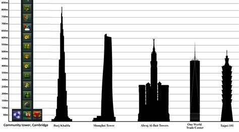 Tallest Buildings In The World 2018 Updated Runescape