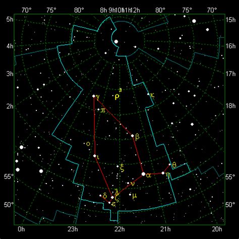 The Stellar Guide Cepheus