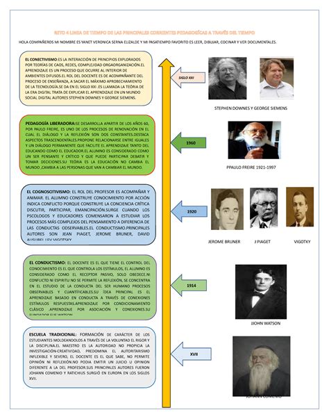 Reto 4 Linea De Tiempo De Las Principales Corrientes Pedagogícas A