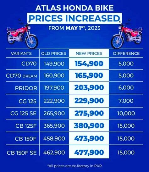 Honda Cd 70 2023 Model Price In Pakistan Check Online