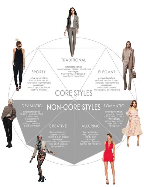 Define And Refine Your Personal Style In 2021 Personal Style Personal