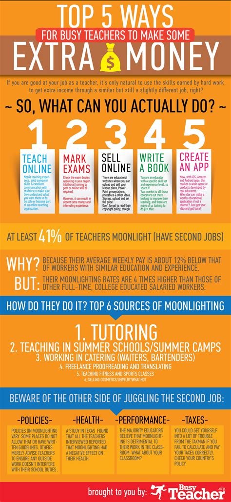 How to make additional money online. How Teachers Can Earn Extra Money - Infographic - e-Learning Infographics
