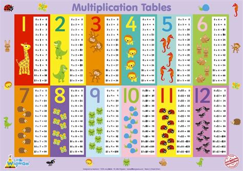 Little Wigwam Childrens Multiplication Tables Poster A2 Size