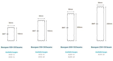 Spantec Boxspan Beams Has Superior Strength For Flooring And Roofing