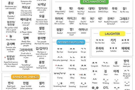 korean slang guide learn korean korean words learning korean words