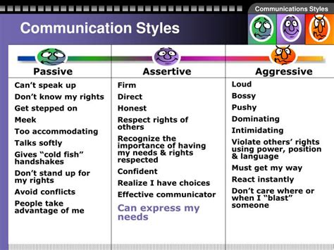 Ppt Communication Styles Passive Assertive Aggressive Powerpoint Presentation Id399387