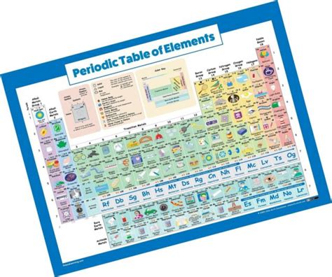 Periodic Table Of Elements Poster For Kids Laminated 2020 Science