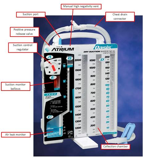 Underwater Seal Chest Drain System Deranged Physiology Drain What