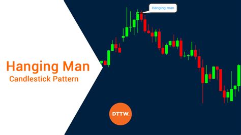How To Spot And Trade With The Hanging Man Candlestick Pattern Dttw™