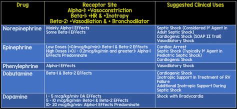 Athos 3 A New Vasopressor For Treatment Of Vasodilatory Shock Reb